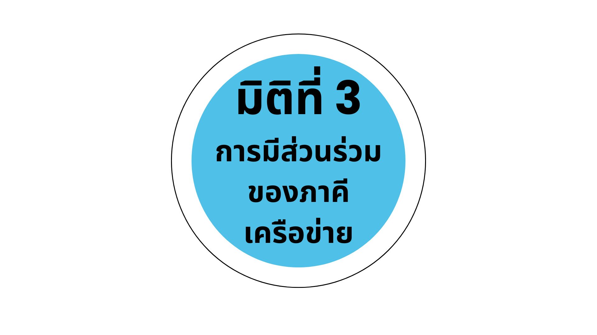 มิติที่ 3 การมีส่วนร่วมของภาคีเครือข่าย