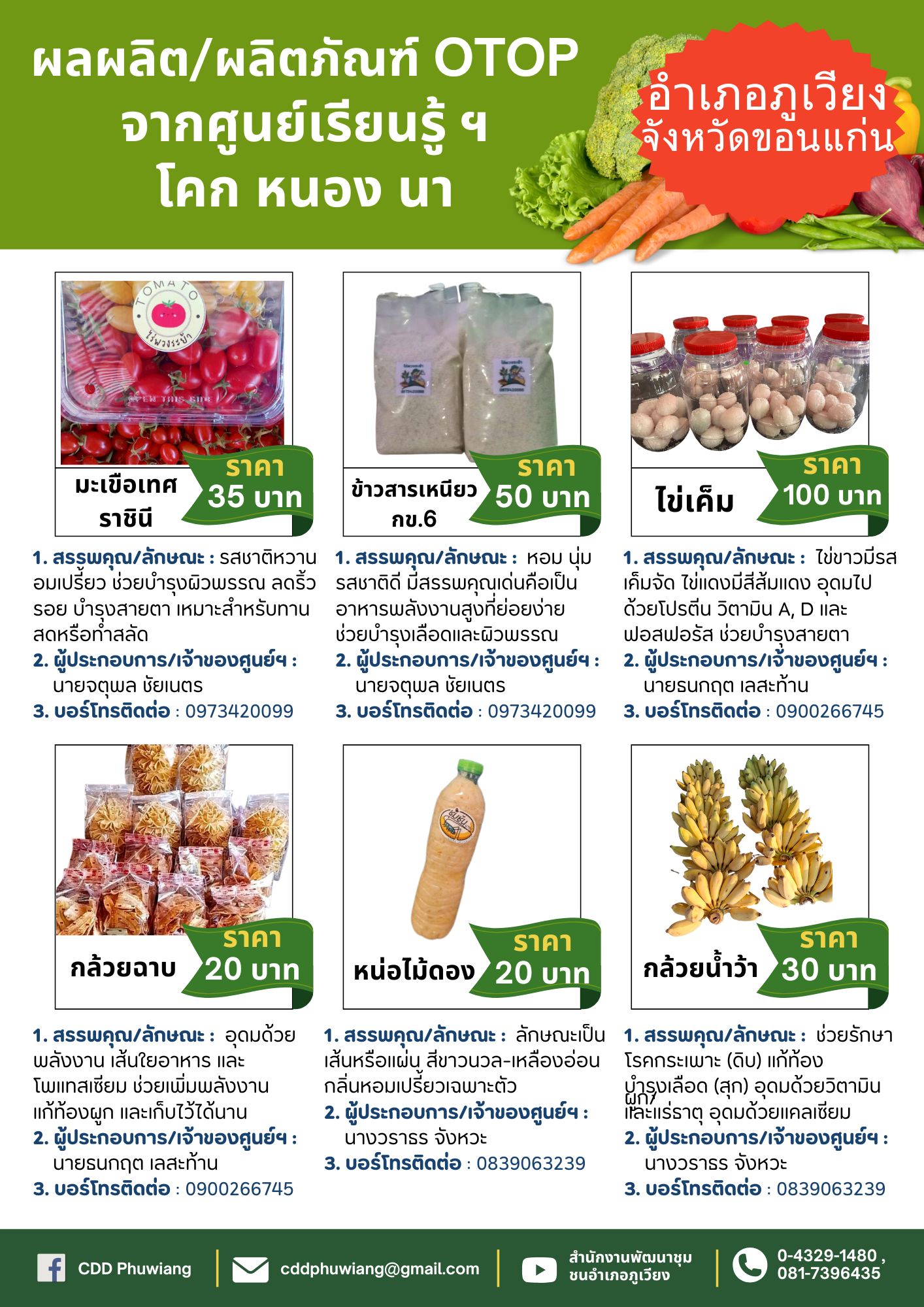 ผลผลิต/ผลิตภัณฑ์ OTOP จากศูนย์เรียนรู้ ฯ โคก หนอง นา