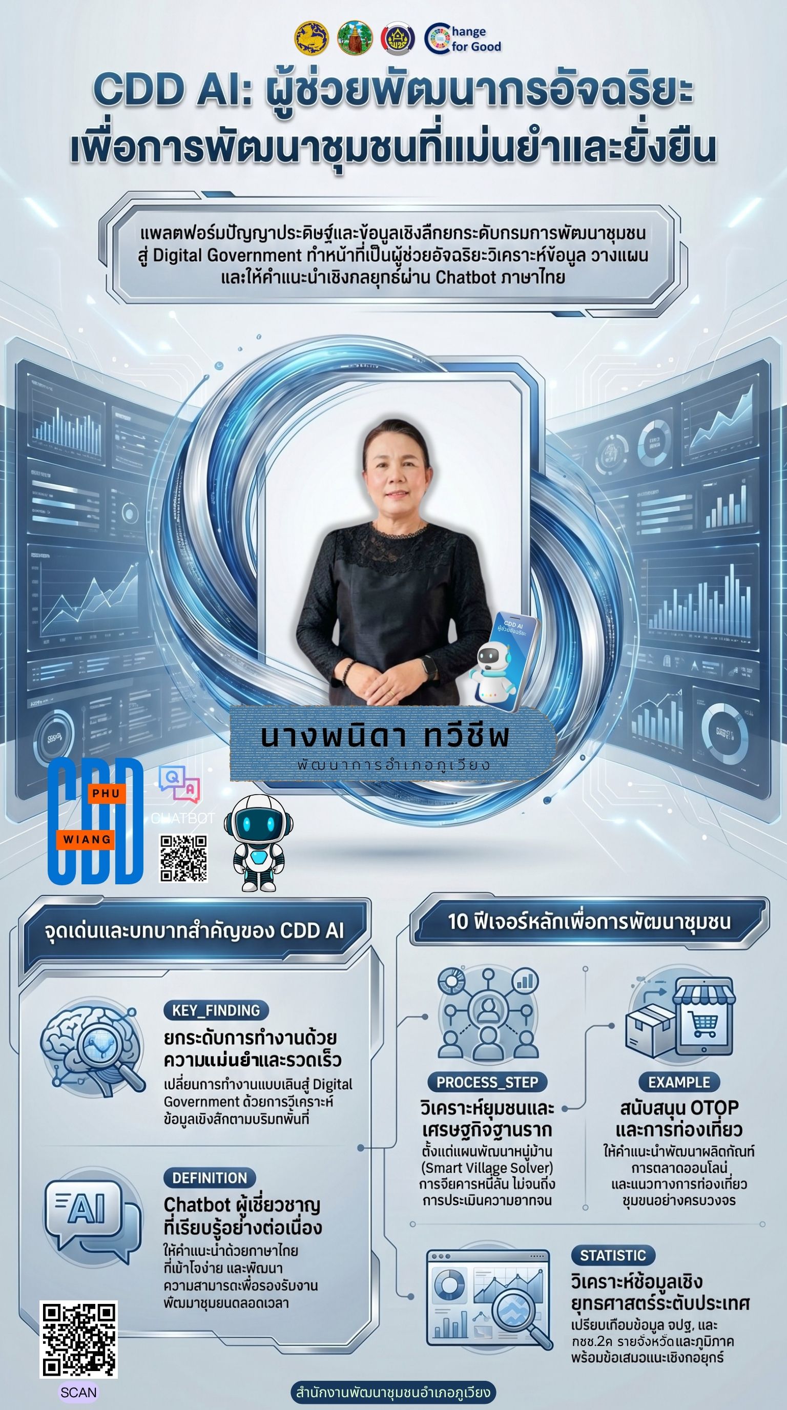 🤖 พช.ภูเวียง : "ก้าวสู่ยุคใหม่! พช. ขับเคลื่อนเศรษฐกิจฐานรากด้วยพลัง 'CDD AI' นวัตกรรมอัจฉริยะเพื่อการพัฒนาชุมชนที่แม่นยำและยั่งยืน ✨"