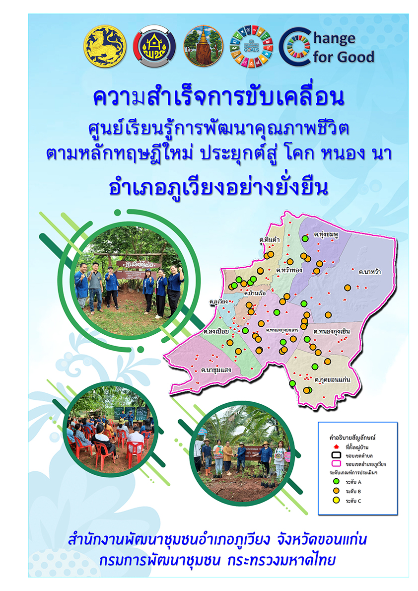 ความสำเร็จการขับเคลื่อนศูนย์เรียนรู้ฯโคก หนอง นา อำเภอภูเวียงอย่างยั่งยืน